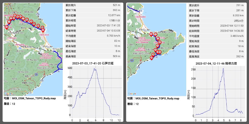 路線爬升資訊(參考用，因我走錯路滿多次)左: 牡丹出澳底 | 右: 福隆出石城