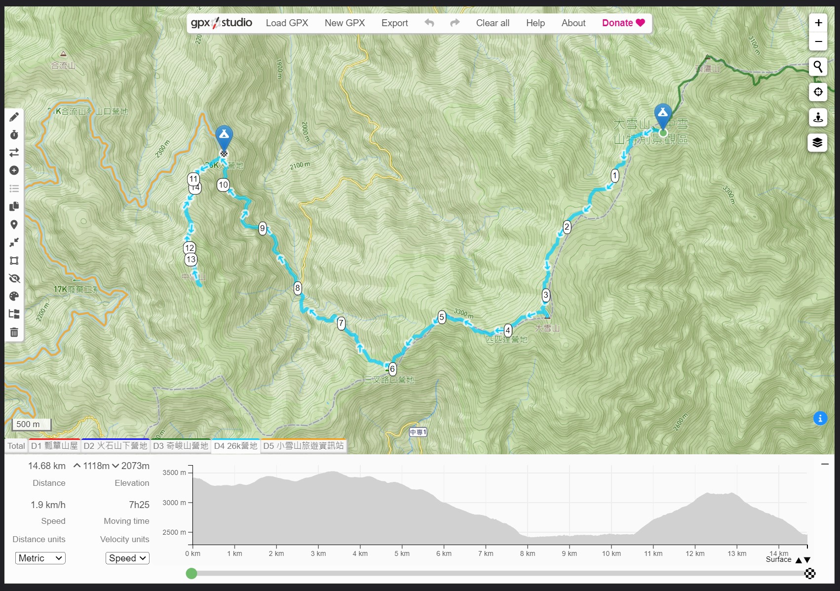 D4: 里程14.68km; 爬升1118m; 下降2073m; 行進時間09:46(含休息)