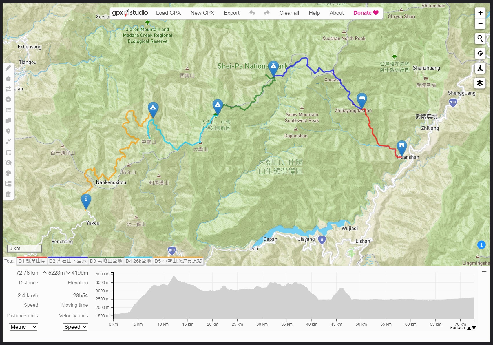 五天合計: 總里程72.78km; 總爬升5223m; 總下降4199m;