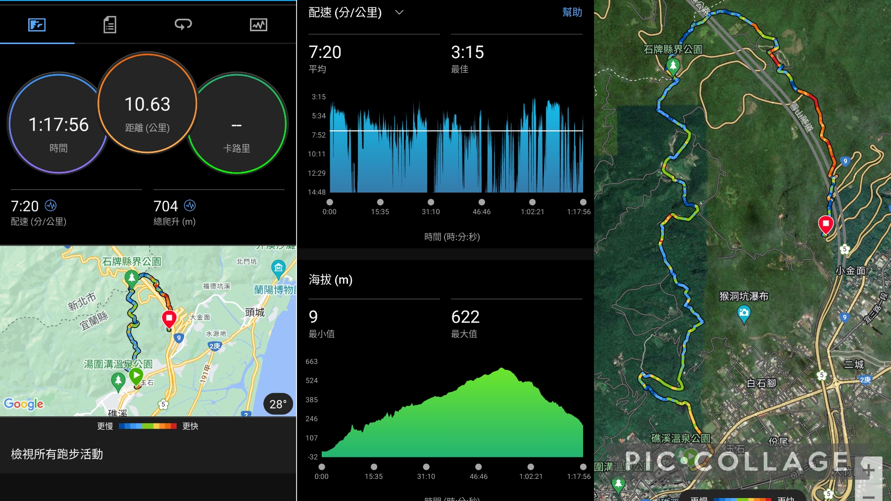 比賽路線、爬升分享